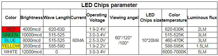 4pcs/lot 10 inch Small Size 7 Segment LED Display For Price/Time/Temperature/Score Sign Outdoor Waterproof Digital module