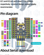 STM32F103C8T6  ch340 ARM Cortex-M3 Core Development Board, 72MHz MCU Module, 64KB Flash 20KB SRAM, 37 GPIO for Arduino