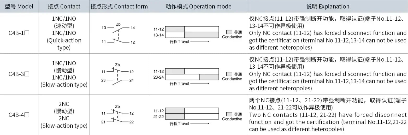 Safety Limit Switch, CNTD C4B‑4105N metal housing 1NO1NC forced disconnect contact, 10A 250VAC IP65, position trigger sensor