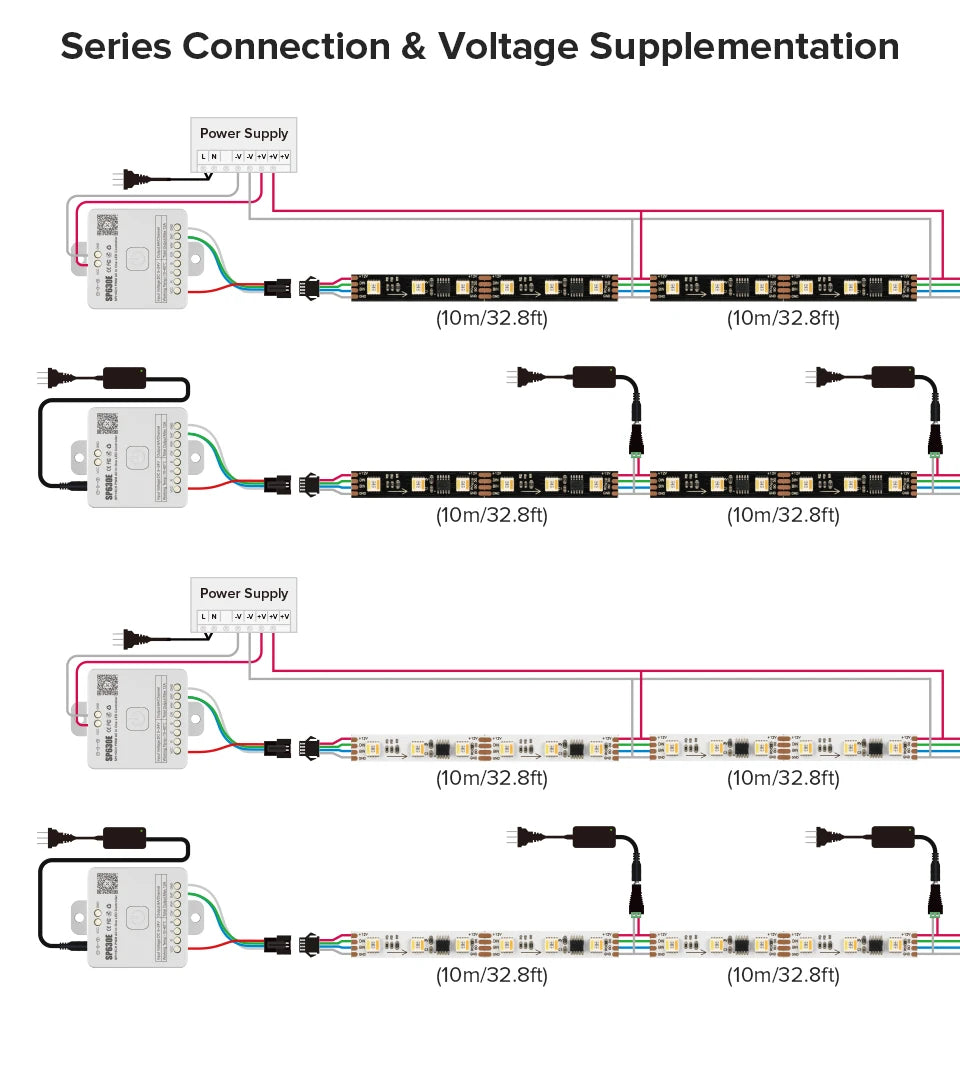 WS2805 SPI RGBCCT Pixel Led Strip 4Pin 60Leds/m IP30 IP65 IP67 Waterproof Addressable Smart Led Lights Strip Black White PCB 24V