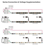 WS2805 SPI RGBCCT Pixel Led Strip 4Pin 60Leds/m IP30 IP65 IP67 Waterproof Addressable Smart Led Lights Strip Black White PCB 24V