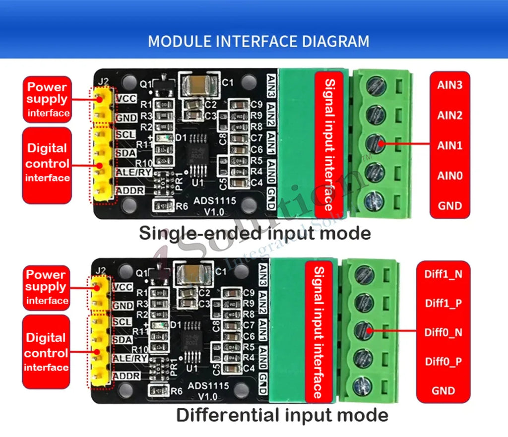 ADS1115 4-Channel 16-Bit High Precision ADC Converter Module, Programmable Gain Amplifier, I2C Interface, for Data Acquisition