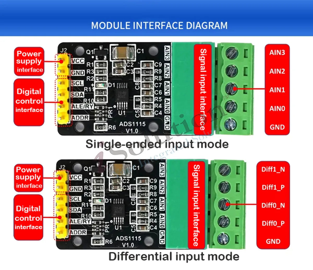 ADS1115 4-Channel 16-Bit High Precision ADC Converter Module, Programmable Gain Amplifier, I2C Interface, for Data Acquisition