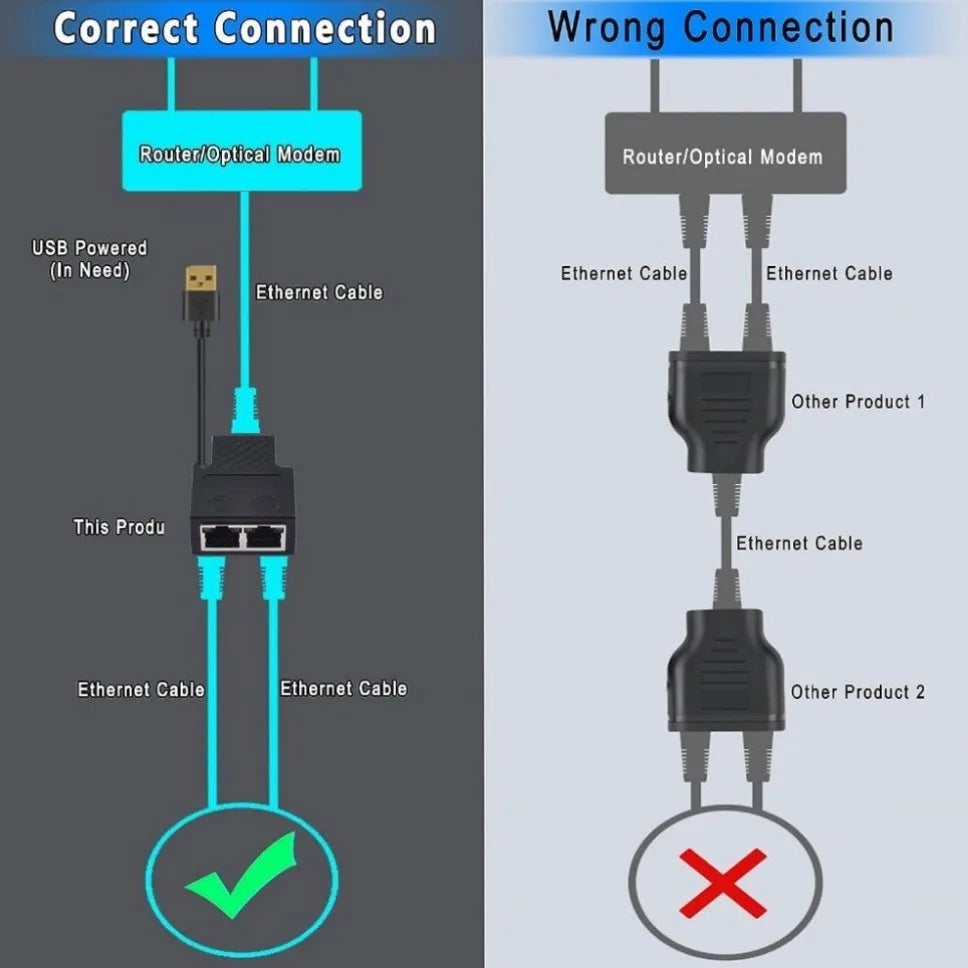 Ethernet Splitter 1 to 2 RJ45 Network Splitter Starlink Ethernet Adapter LAN Internet Cable Adapter for Cat 5/5e/6/7/8 Cable