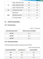 Heltec Lora Wireless Stick V3 Version ESP32 Lora/Wifi Lora Development Board with 0.49inch OLED Display 433HMZ/868MHZ/915MHZ