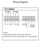 STC-8080A+ Digital Temperature Controller Thermostat Switch for Freezer Refrigerator Cold Storage Cooling Defrost Display