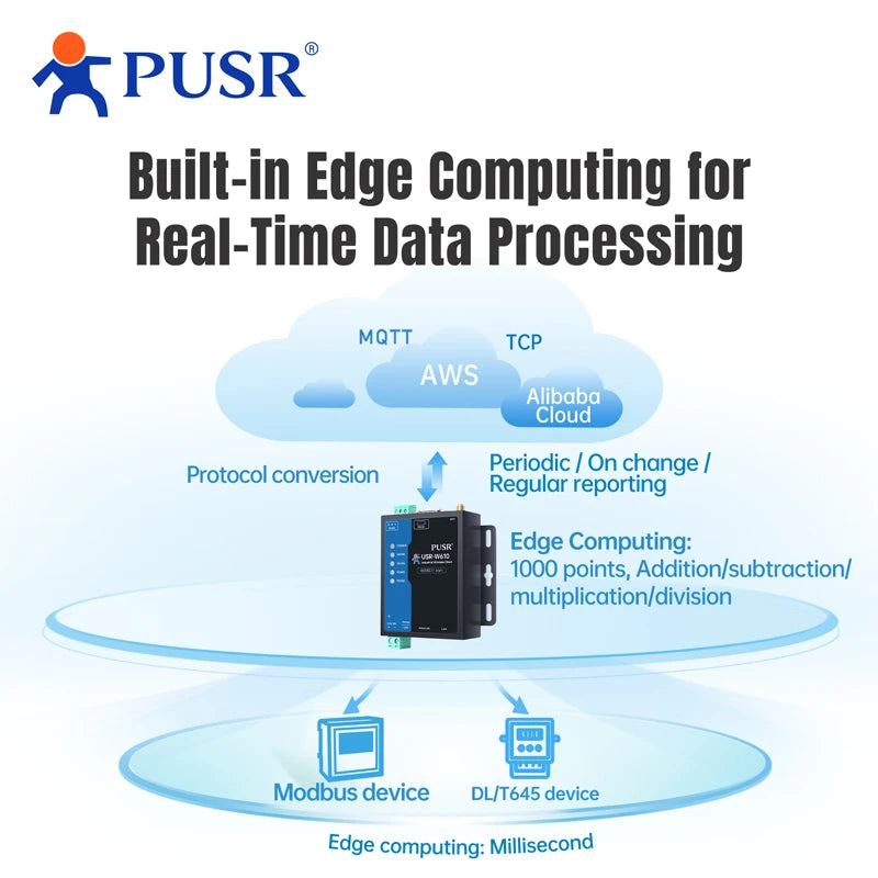 PUSR Serial RS485 RS232 to WiFi Converter Industrial Wireless Client Modbus Gateway MQTT Protocol USR-W610 (Qualcomm Version)