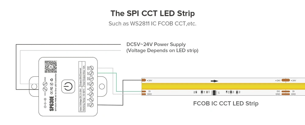 All In One LED Controller SP530E Wifi Alexa Google Home BT SP630E 5CH PWM SPI Pixels LED Strip Light WS2811 WS2812B SK6812 FCOB