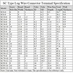 SC Type Wire Nose Terminal SC35 SC50 SC70 SC95 Bare Copper Battery Block Lugs Hole ID 6 8 10 12mm Crimp DTGA Cable End Connector