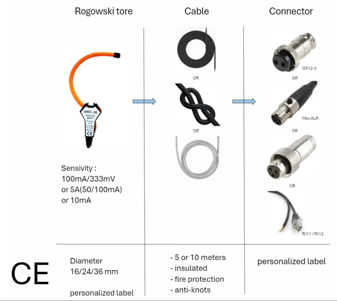 2026hotsale* 333mV/kA Rogowski Coil Integrator Flexible Current Transformer Rogowski Coil Flexible CT Coil Sensor