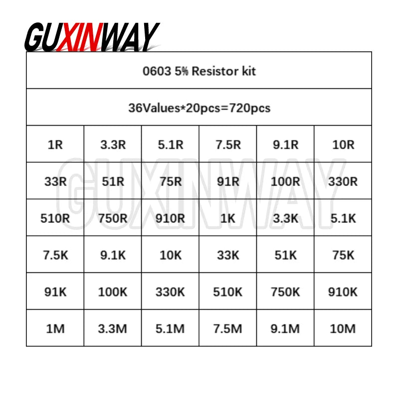 10/20/33/36/60/80 Values 1K 10K 20K 100K 100 200 220 ohm 0402 0805 0603 1206 2512 1210 SMD Resistor Kit Assorted Kit Sample Kit
