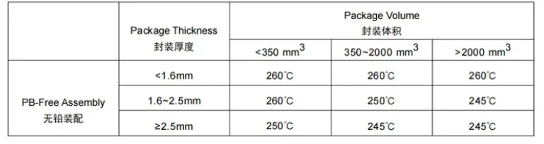 10Pcs/5pcs ACM7060 ACM4520 ACM9070 ACM1211 101 102 501 152 231 301 381 401 701 901 222 202 SMD Chip Common Mode Inductor Filter