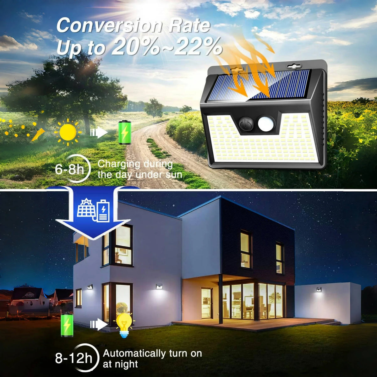Solar Lights Outdoor Waterproof, 140LED Motion Sensor Light, 3 Modes Solar Powered Fence Security Lights for House Outside