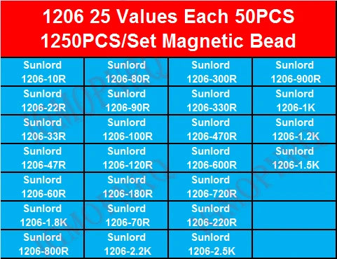 0402 0603 0805 1206 Ferrite Bead Inductance Sample Book Magnetic Laminated Sheet SMD Magnetic Beads Inductance Book  Kit