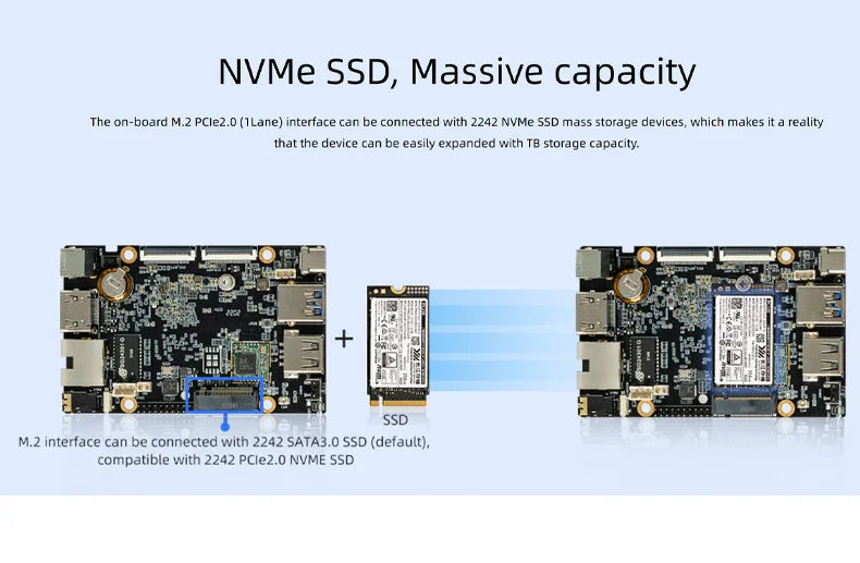 Firefly ROC-RK3588S-PC ARM Single Board Computer 8-Core 64-Bit CPU Rockchip SoC RK3588S