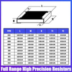 100PCS 0603 0805 1206 1210 2010 2512 SMD Resistance 5% Common Resistance Values 100R-1K 200R 470R 510R High Precision Resistors
