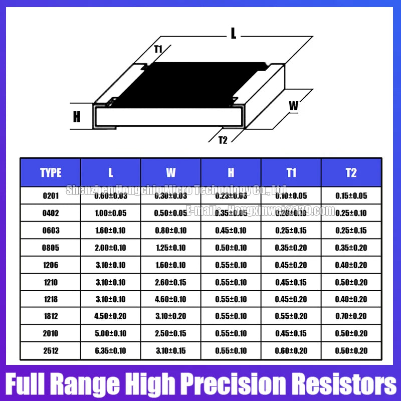 100PCS 0603 0805 1206 1210 2010 2512 SMD Resistance 5% Common Resistance Values 100R-1K 200R 470R 510R High Precision Resistors