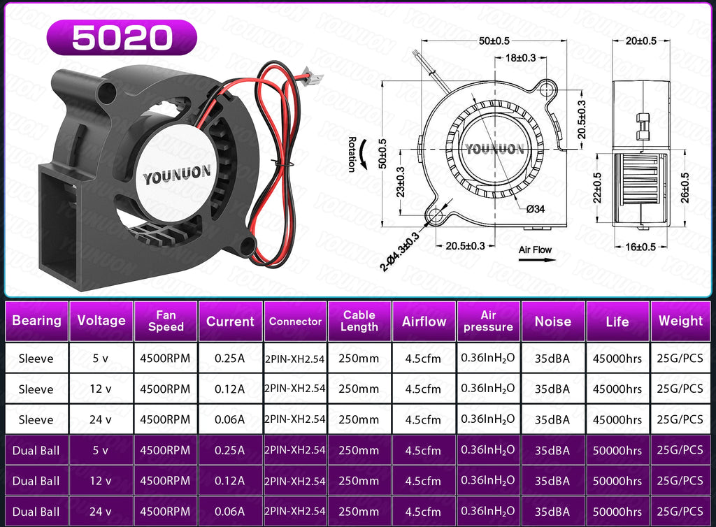 2PCS 5V USB Brushless Blower Cooling Fan USB Ventiliator Computer Case Cooler  PBT CPU Radiator USB Fan PC USB Gadgets