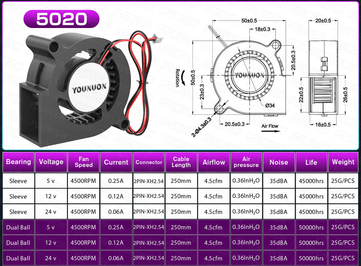 2PCS 5V USB Brushless Blower Cooling Fan USB Ventiliator Computer Case Cooler  PBT CPU Radiator USB Fan PC USB Gadgets