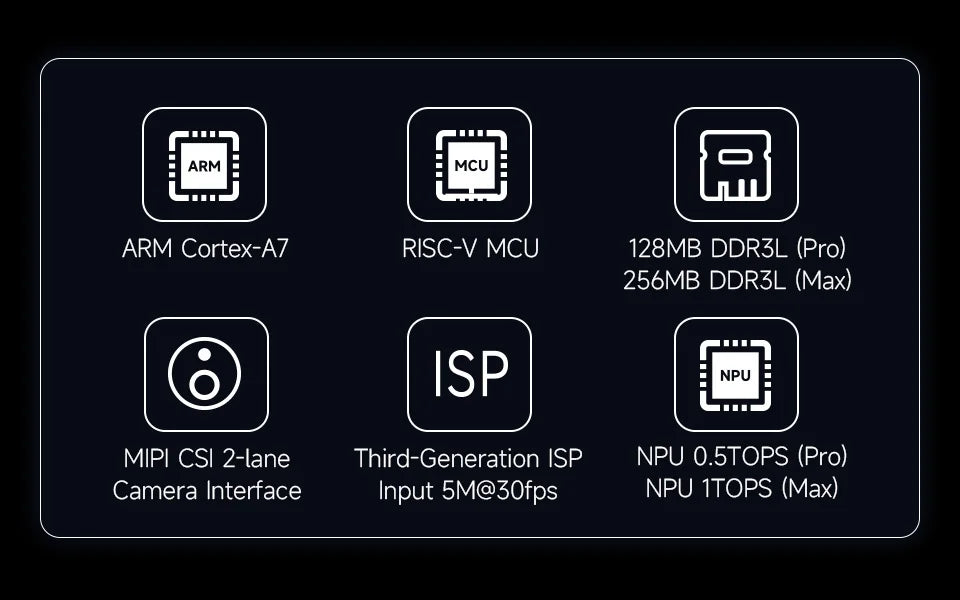Luckfox Pico Pro/Max RV1106 Linux Micro Development Board, Integrates ARM Cortex-A7/RISC-V MCU/NPU/ISP Processors