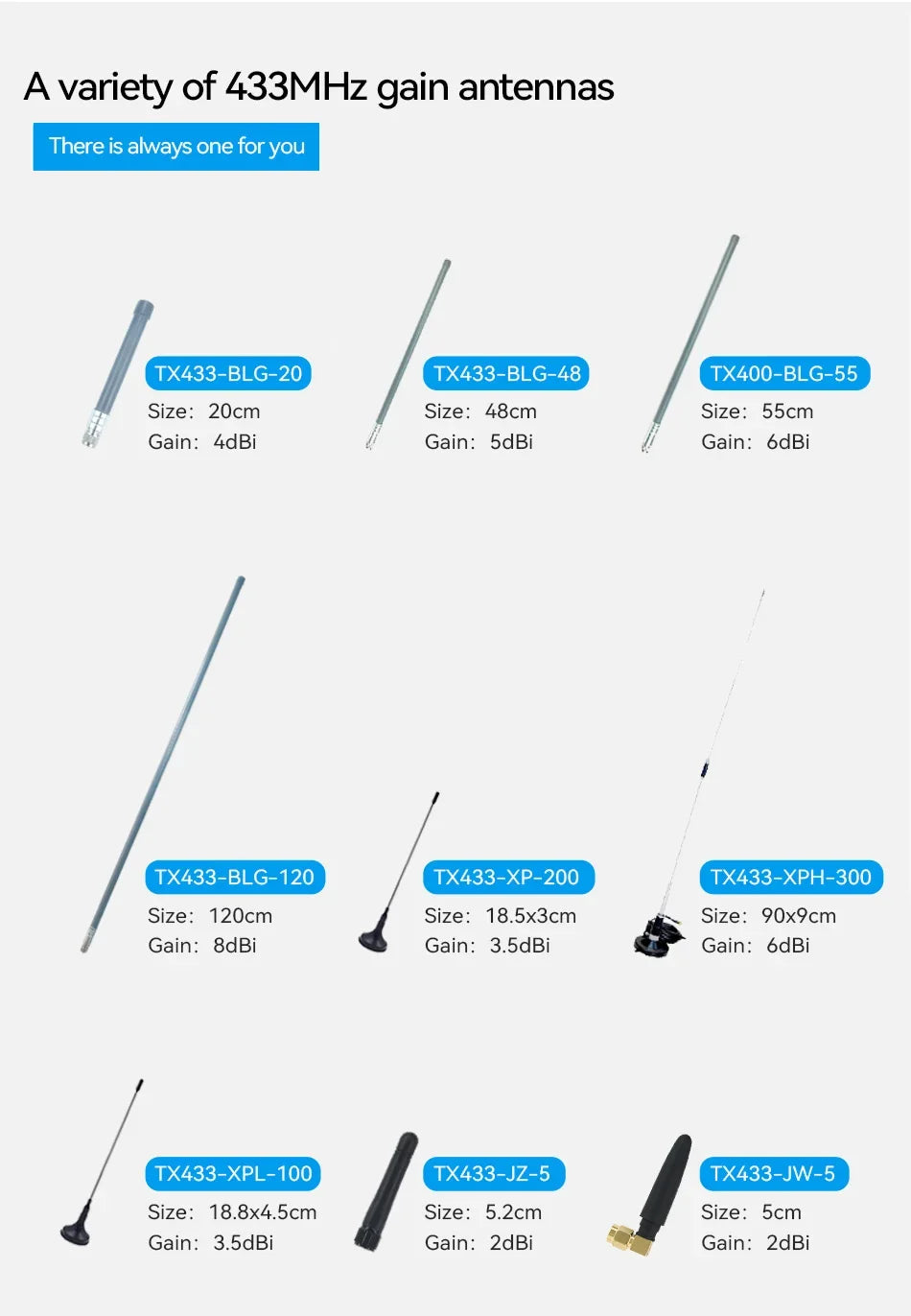 Wifi Lora Outdoor Fiberglass Antenna 868/915MHZ CDEBYTE TX915-BLG-26 N-J Connector 3-6dBi Waterproof for Router Modem Aerial