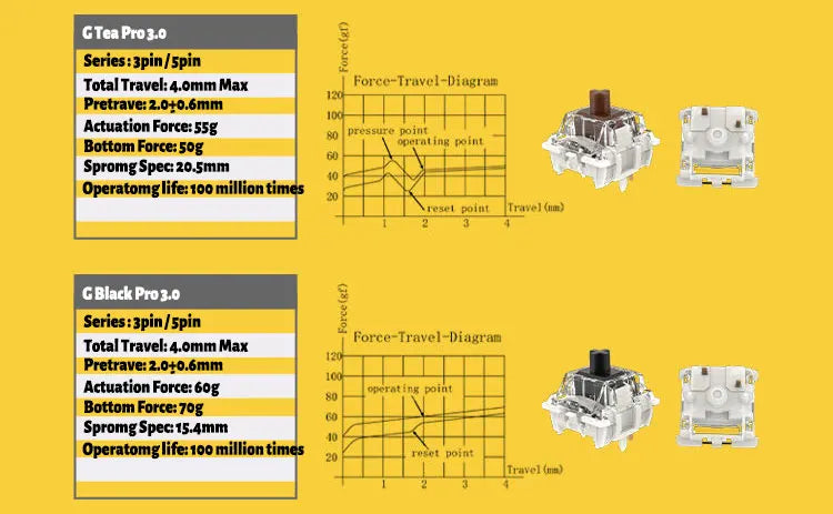 Gateron Pro 3.0 V3 Switch 3pin RGB Linear Tactile Red White Yellow Silver Brown Black Switch For Mechanical Keyboard Pre Lubed