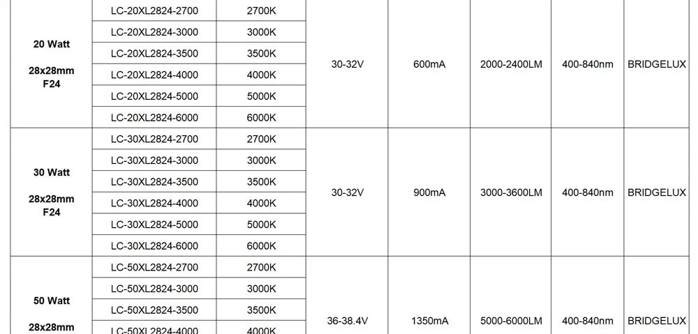 Hydroponice 3W 5W 10W 20W 30W 50W 100W COB LED Grow Light Chip Full Spectrum 400-840nm for Indoor Plant Seedling Growing Flower