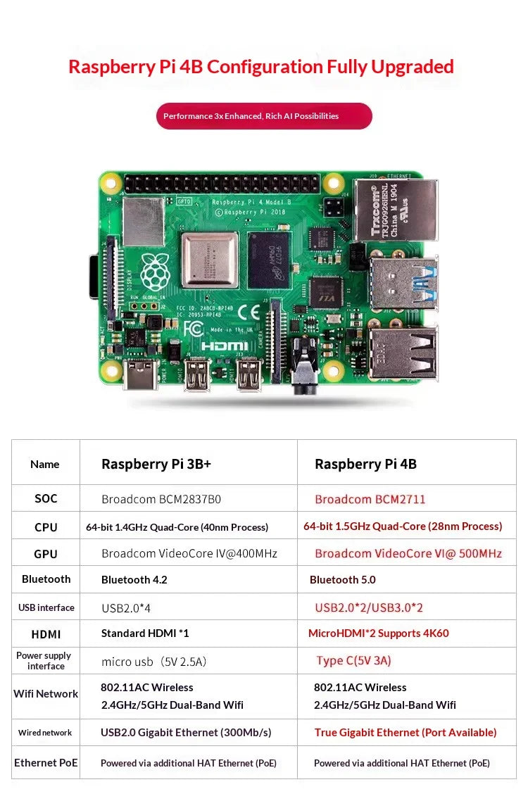 raspberry pi 4 model b 2gb 4gb 8gb ram quad core wifi bluetooth dual hdmi diy programming development board