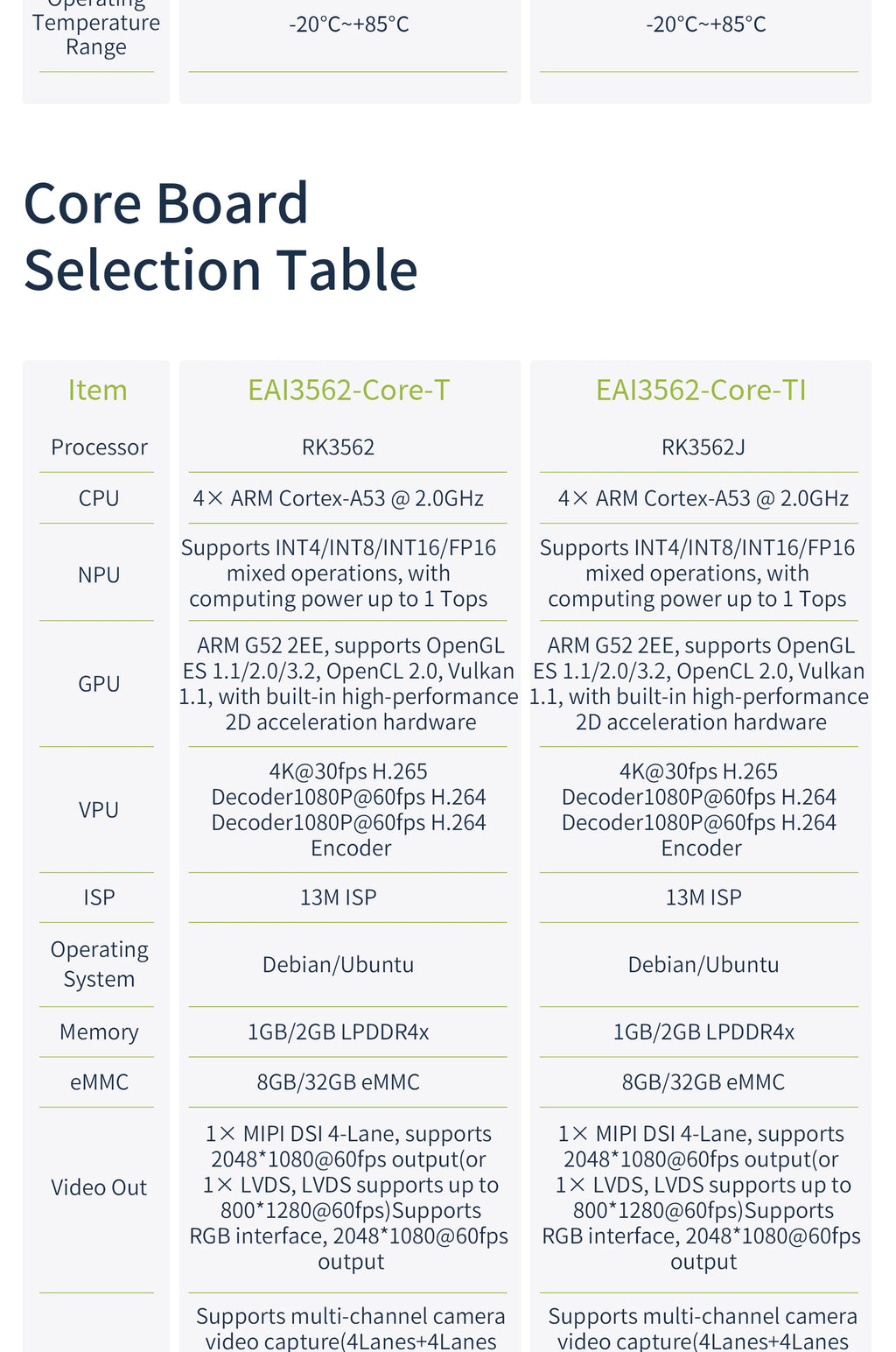 Edge AI Core Module, EASY EAI RK3562 Quad-core A53 ARM Processor, 2GB RAM, Embedded Linux Development Board 1 TOPS NPU