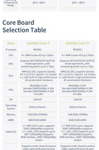 Edge AI Core Module, EASY EAI RK3562 Quad-core A53 ARM Processor, 2GB RAM, Embedded Linux Development Board 1 TOPS NPU