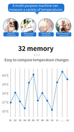 Multifunction Thermometer Three-color Backlit Display Forehead Thermometer Digital Display Infrared Alarm Human Body Thermometer