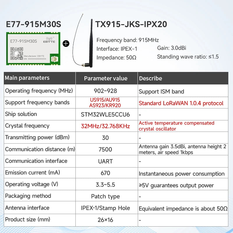 LoRaWan EBYTE E77 Series STM32 Wireless Module 433/915MHz ARM Cortex-M4 Low Power Consumption SoC Support AT Command ABP/OTAA