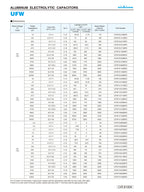 Nichicon Audio Electrolytic Capacitor FW Series 6.3V10V 16V 25V 35V 50V 63V 100V 10UF 22UF 47UF 100UF 220UF 470UF 1000UF 2200UF