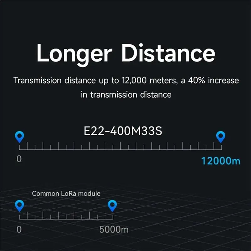 ABUO-2X EBYTE SX1268 433Mhz Lora Wireless RF Transceiver Module E22-400M33S Low Power 33Dbm Long Distance 16KM