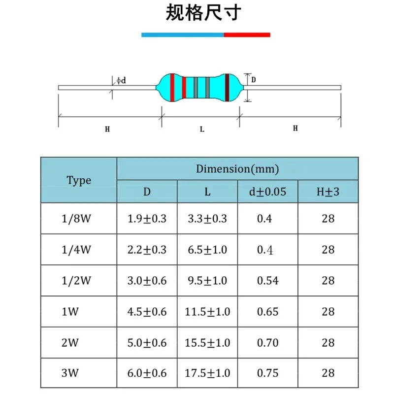 2W Color Ring Resistor pack 1% 22R-1M Metal Film Resistor