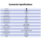 CNLINKO LP Series M12 M16 M20 M24 Waterproof Industrial Connector Screw-in Terminal Fast Plug Solderless Power Cable Connectors