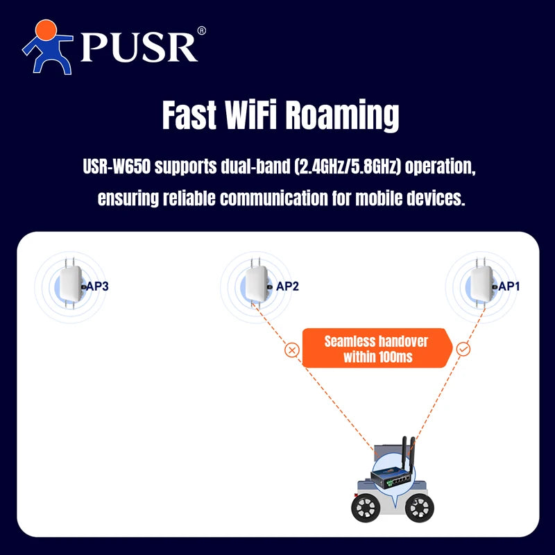 PUSR Serial RS485/RS232 to Ethernet/WiFi 2.4G&5.8G Dual Band WiFi 5Gigabit Port CAN Protocol Converter Modbus RTU to TCP W650