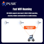 PUSR Serial RS485/RS232 to Ethernet/WiFi 2.4G&5.8G Dual Band WiFi 5Gigabit Port CAN Protocol Converter Modbus RTU to TCP W650
