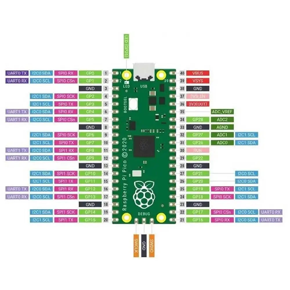 Original Raspberry Pi Pico Development Board, Pico or Pico H with Pin Header, Support MicroPython/C++