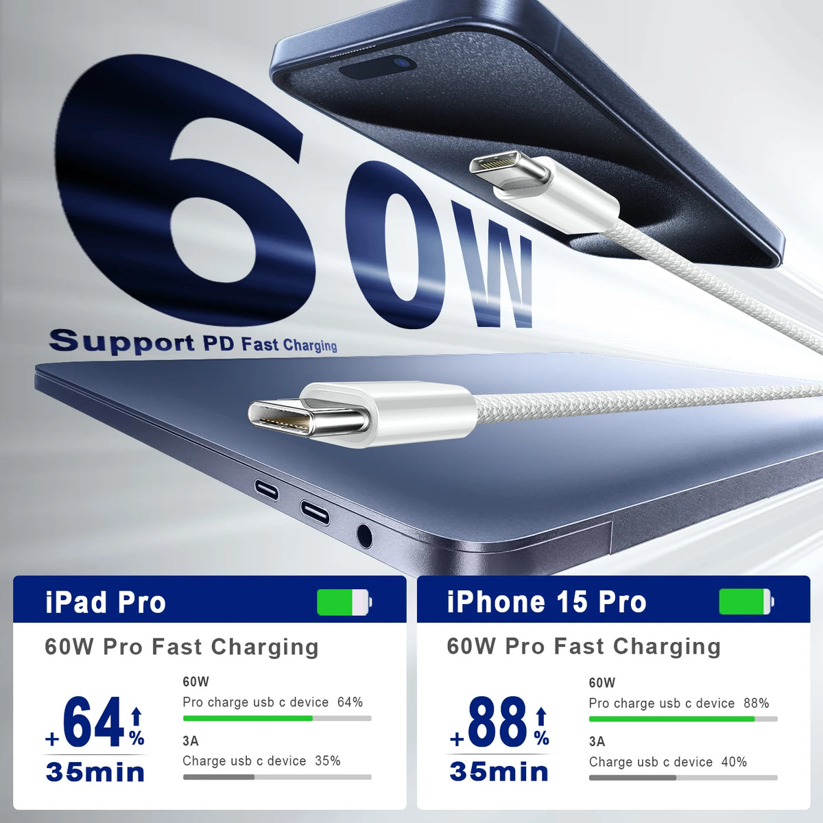 60W Type C to Type C Cable Data Line For Iphone 15 16 17 Samsung Xiaomi Fast Charging USB C to C Cable Type C Data Charger 1m2m