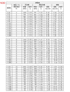 DC 3V/6V/12V N20 N30 Mini Metal Gear Motor Straight Output Shaft 15-1000RPM Slow Speed High Torque WormAll Metal gearbox Motor