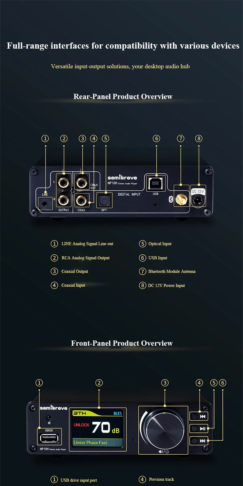 Lossless HIFI Audio Decoder 2pcs ES9038Q2M DAC DSD256 384KHz Lossless Decoding Music Player QCC3095 Bluetooth 6.2 AMANERO Module