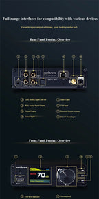 Lossless HIFI Audio Decoder 2pcs ES9038Q2M DAC DSD256 384KHz Lossless Decoding Music Player QCC3095 Bluetooth 6.2 AMANERO Module