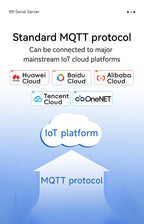RS485 to Ethernet Serial Server Modbus Gateway TCP/UDP/MQTT/HTTP CDEBYTE NE2-D11A RS485 to RJ45 Two Way Socket