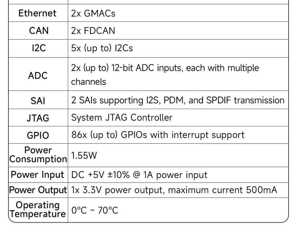 Core Board STM32MP135 CDEBYTE ECK10-135 Series ARM Cortex-A7 1GHz Linux Dual Gigabit Ethernet RGB888 SODIMM 256MB/512MB DDR3L