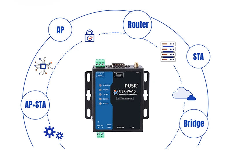 PUSR Serial RS485 RS232 to WiFi Converter Industrial Wireless Client Modbus Gateway MQTT Protocol USR-W610 (Qualcomm Version)