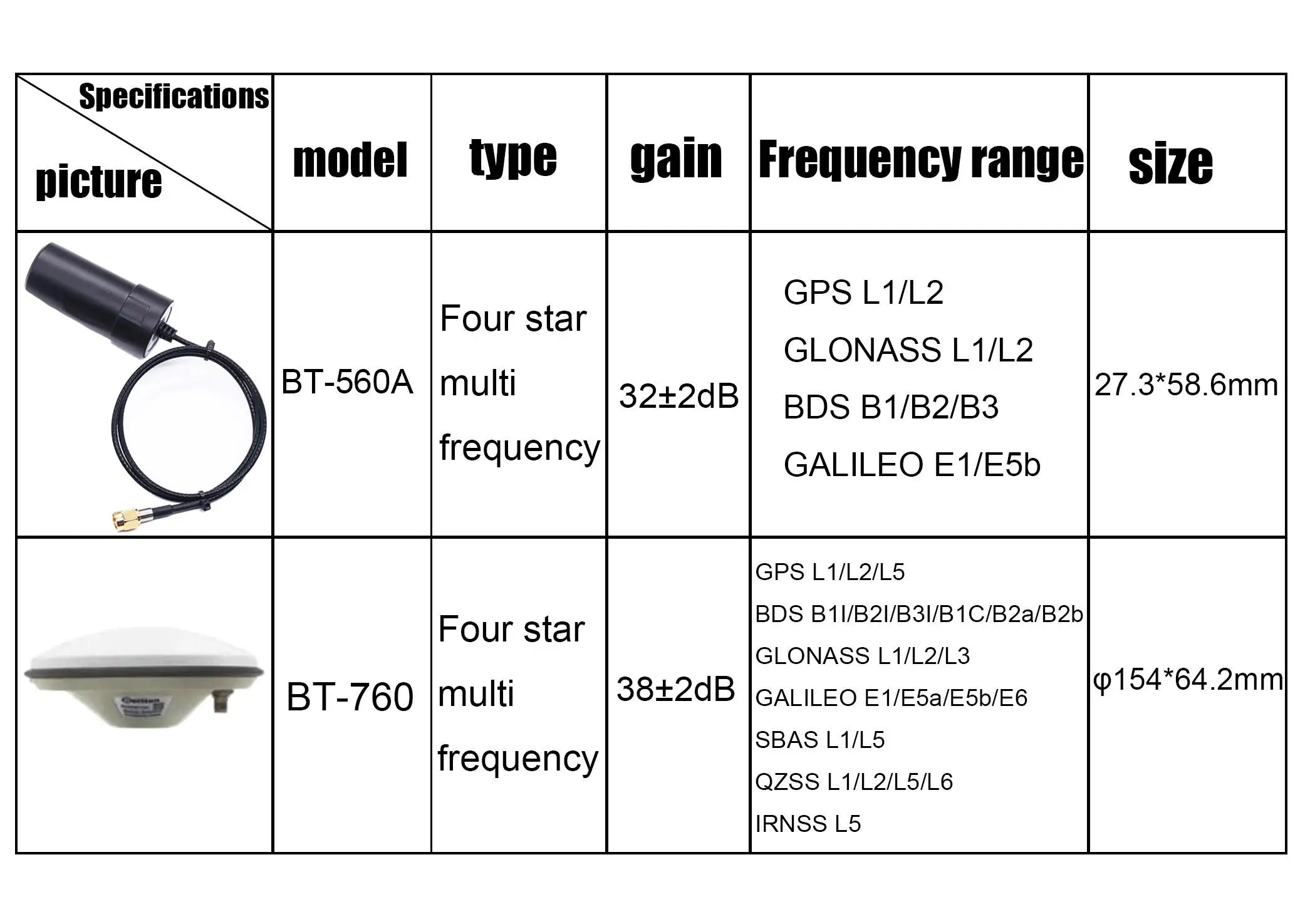Happy SparkFun GPS RTK2 Board ZED F9P Qwiic High-Precision UAV GNSS Series Ardupilot FPV AutoPilot flight control