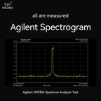SX1281 SPI High-Speed LoRa Spread Spectrum Module 2.4GHz COJXU E28-2G4M27SX 27dBm SMD Module Secondary Development