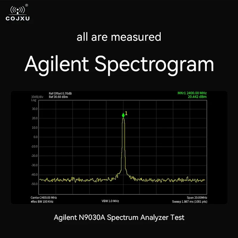 SX1281 SPI High-Speed LoRa Spread Spectrum Module 2.4GHz COJXU E28-2G4M27SX 27dBm SMD Module Secondary Development