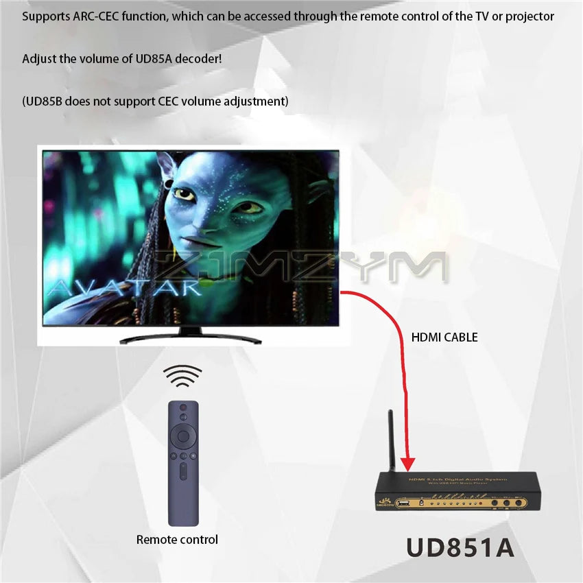 DTS Dolby AC3 5.1 Channel Audio Decoder Conversion DAC Bluetooth HDMI Splitter USB Computer Sound Card US/UK/EU